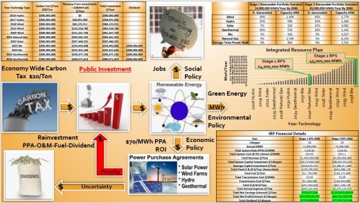 carbon-tax-and-investment-plan-picture
